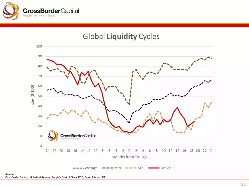 CrossBorder Capital Feature Chart 2 CrossBorder Capital Feature Chart 2